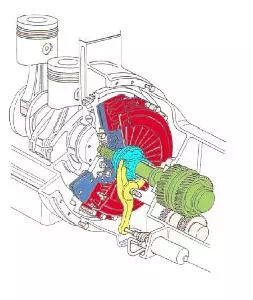 Mécanique moto : embrayage d'une moto Mécanique moto : embrayage d'une moto