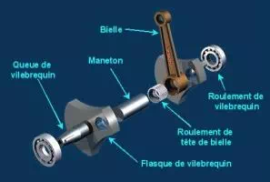 Embiellage Embiellage