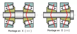 Montage roulements coniques