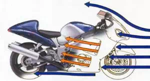 Schéma de pénétration du carénage dans l'air Schéma de pénétration du carénage dans l'air