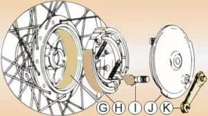 Vue éclatée d'un frein à tambour Vue éclatée d'un frein à tambour