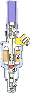 Vue en coupe d'un injecteur