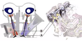 Les soupapes : admission et échapement