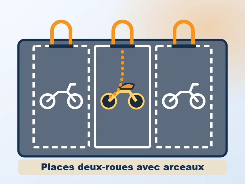 Illustration : places de stationnement deux-roues avec arceaux d’ancrage, vues de dessus